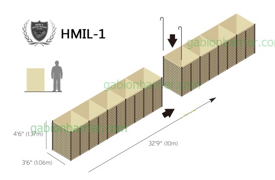 HMIL1 Defensive Barriers